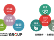 媒體報(bào)導(dǎo)（阿拉丁照明網(wǎng)）：攜手共進(jìn)！「SDG集團(tuán)」何以創(chuàng)造更多韌性？                                                                                                                    